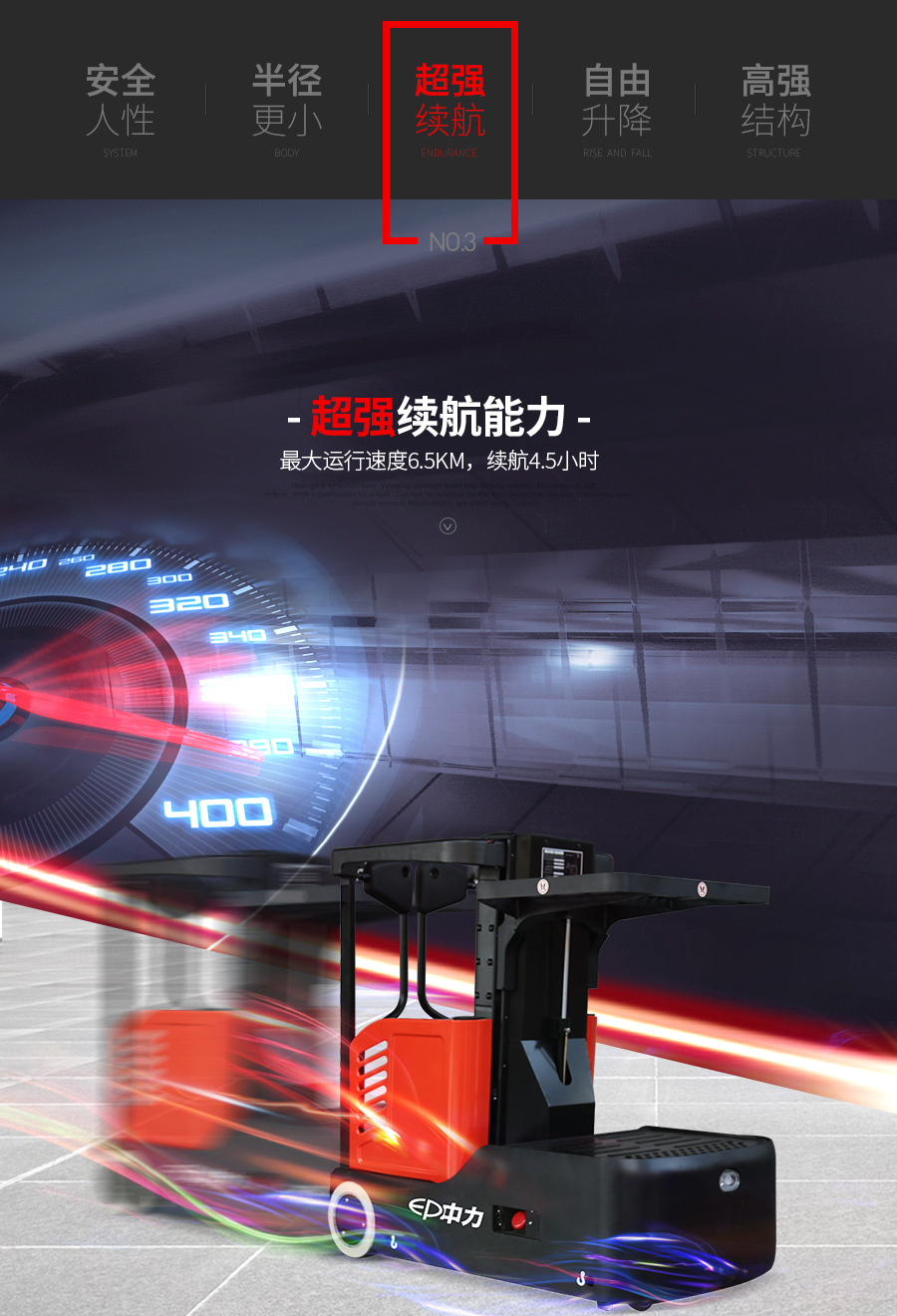 高空取料機,電動揀選車