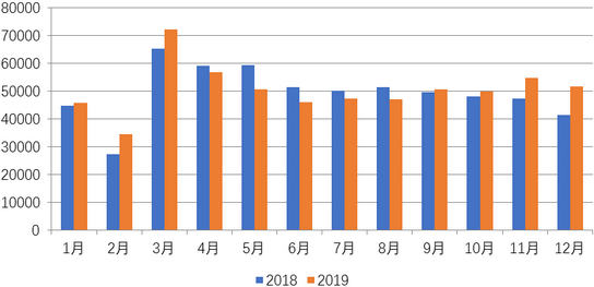 湖南冠力物流設(shè)備有限公司,長沙叉車,長沙貨架,長沙倉儲(chǔ)籠,長沙塑料托盤,長沙升降平臺(tái),長沙液壓登車橋
