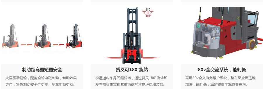三向叉車(chē),三向堆垛車(chē),窄巷道叉車(chē)